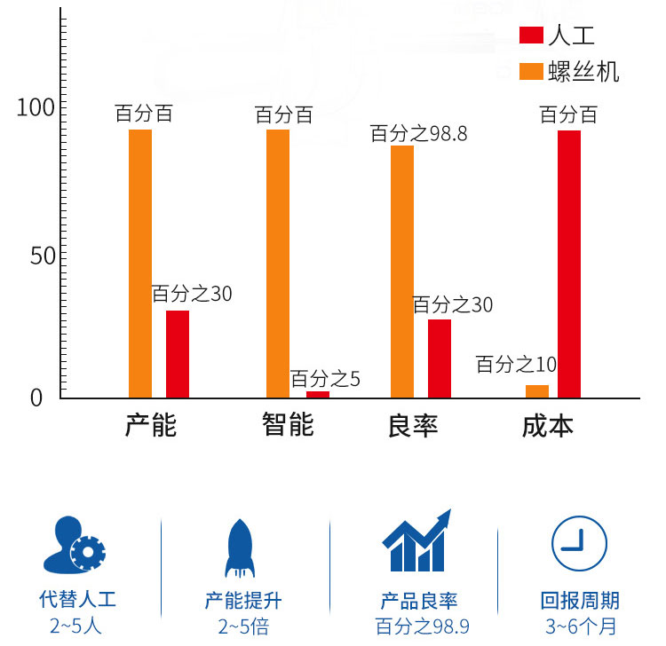訊博科技自動(dòng)點(diǎn)膠螺絲一體機(jī)_05